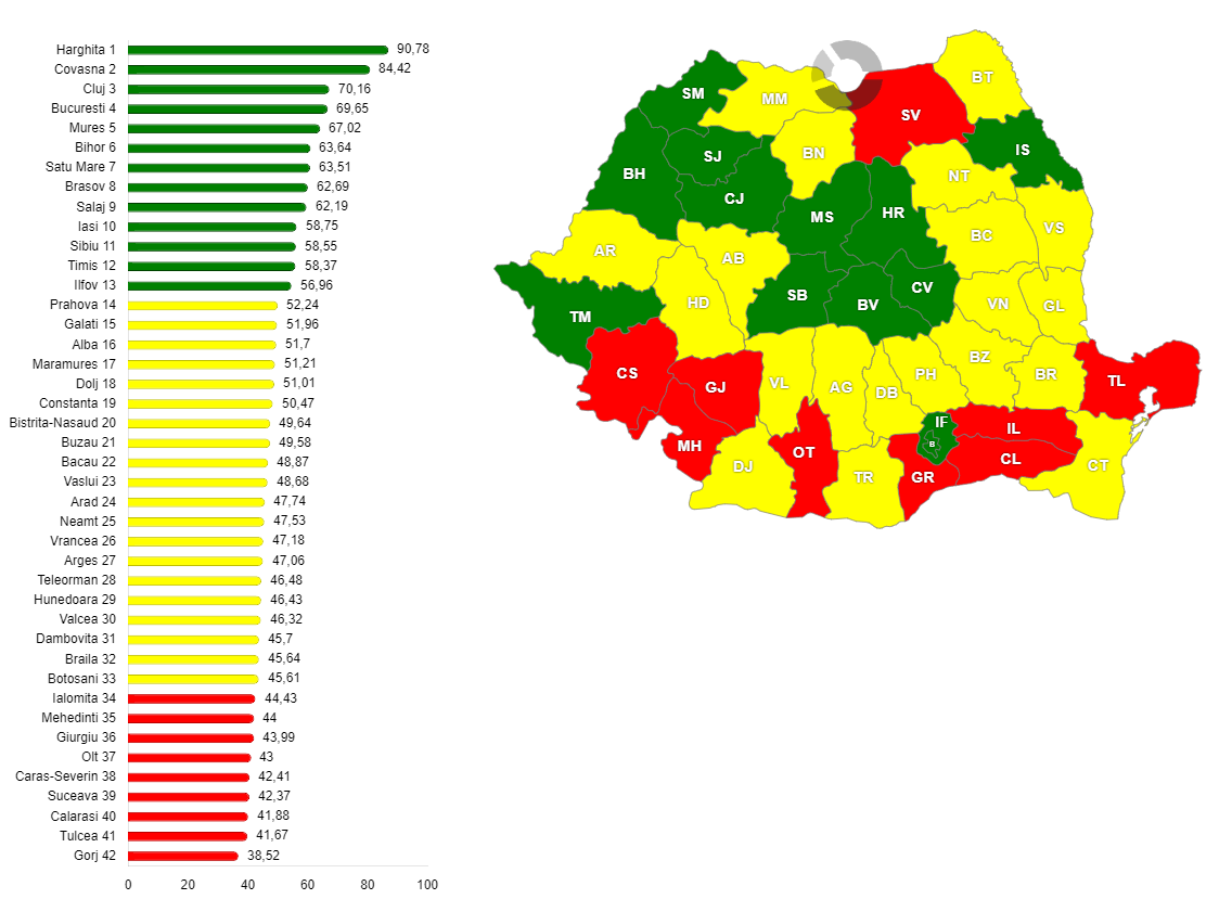 Procentul pro-europenilor din totalul votanților la alegerile prezidențiale din 18 mai 2025